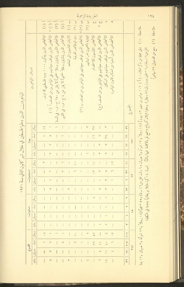 Issue No. 278 of the Official Palestine Newspaper, 1 March 1931
