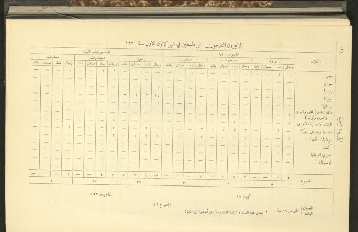 Issue No. 278 of the Official Palestine Newspaper, 1 March 1931
