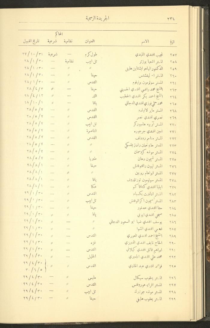 Issue No. 279 of the Official Palestine Newspaper, 16 March 1931
