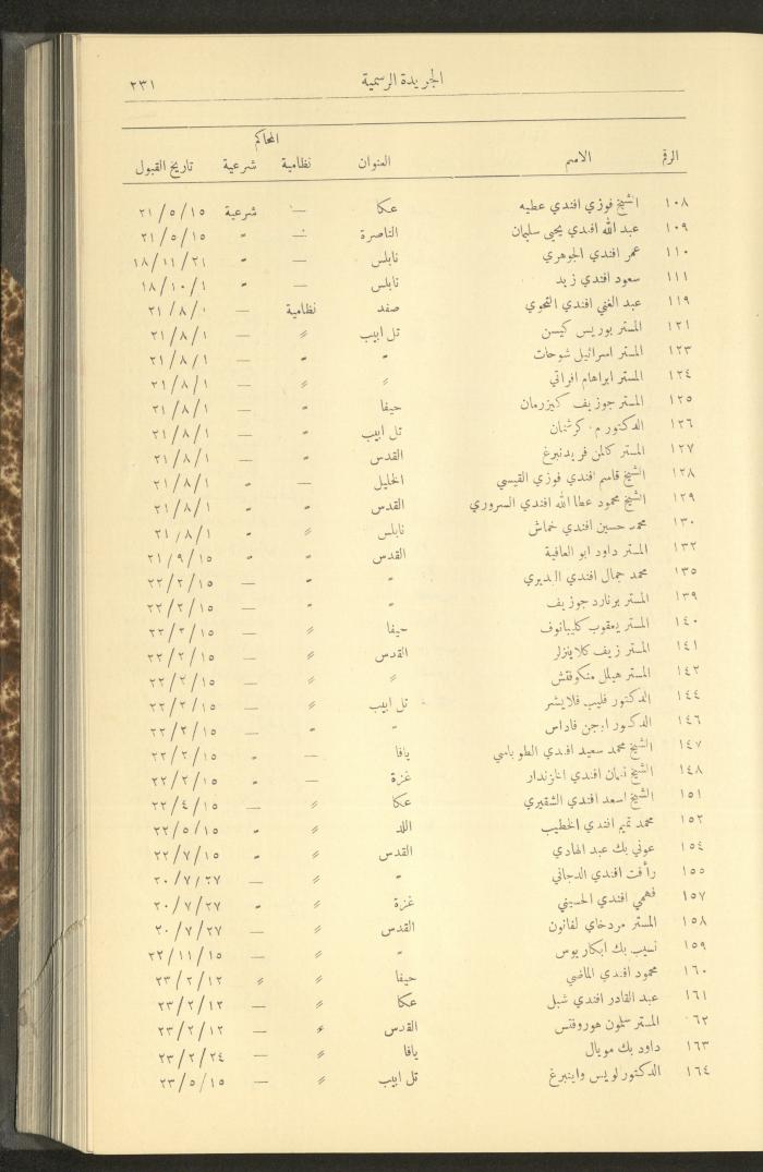 Issue No. 279 of the Official Palestine Newspaper, 16 March 1931
