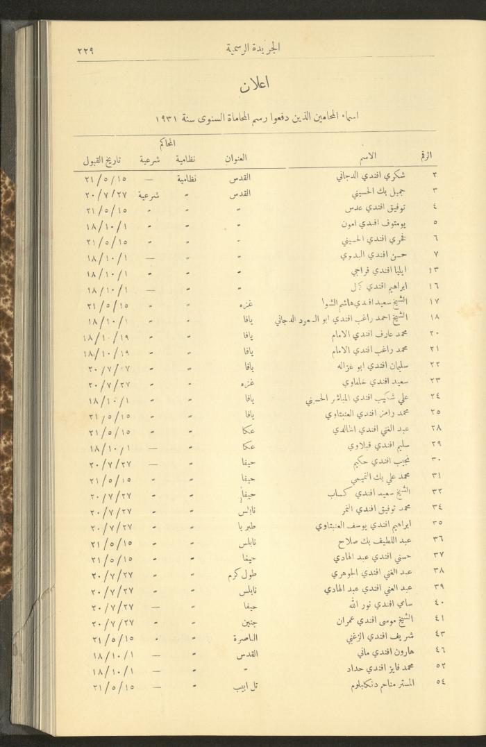 Issue No. 279 of the Official Palestine Newspaper, 16 March 1931
