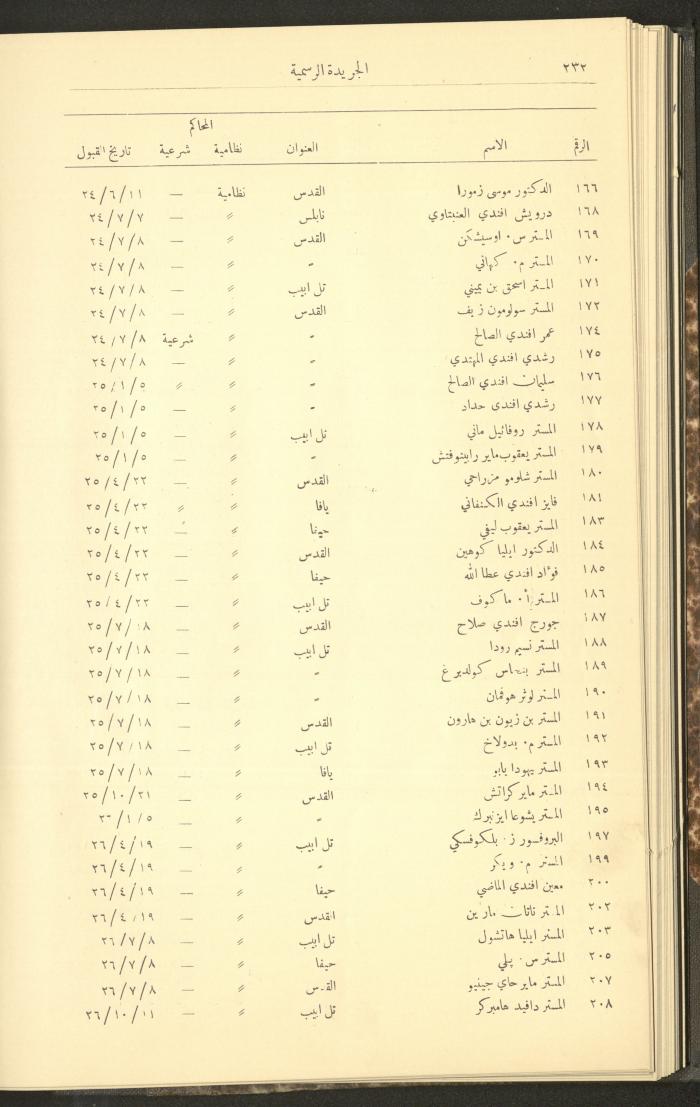 Issue No. 279 of the Official Palestine Newspaper, 16 March 1931
