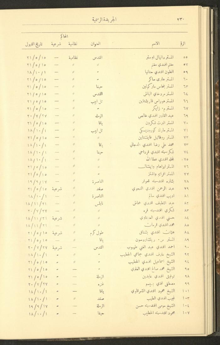 Issue No. 279 of the Official Palestine Newspaper, 16 March 1931
