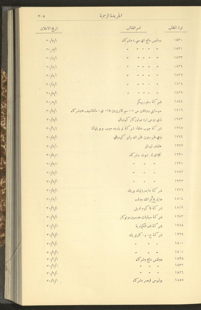 Issue No. 278 of the Official Palestine Newspaper, 1 March 1931

