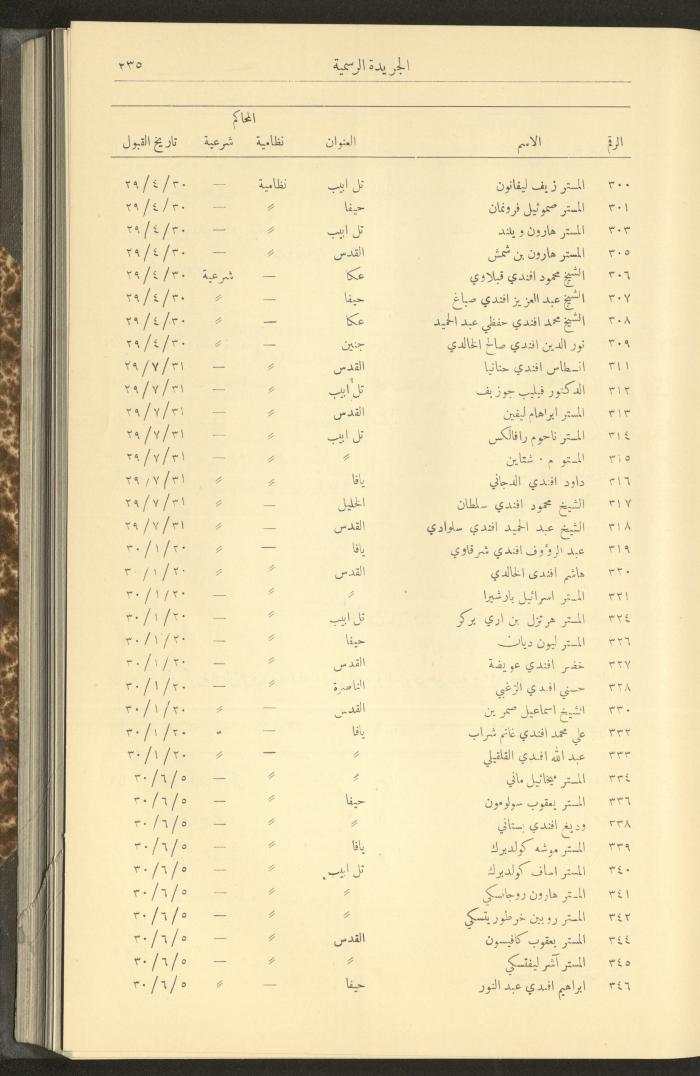 Issue No. 279 of the Official Palestine Newspaper, 16 March 1931
