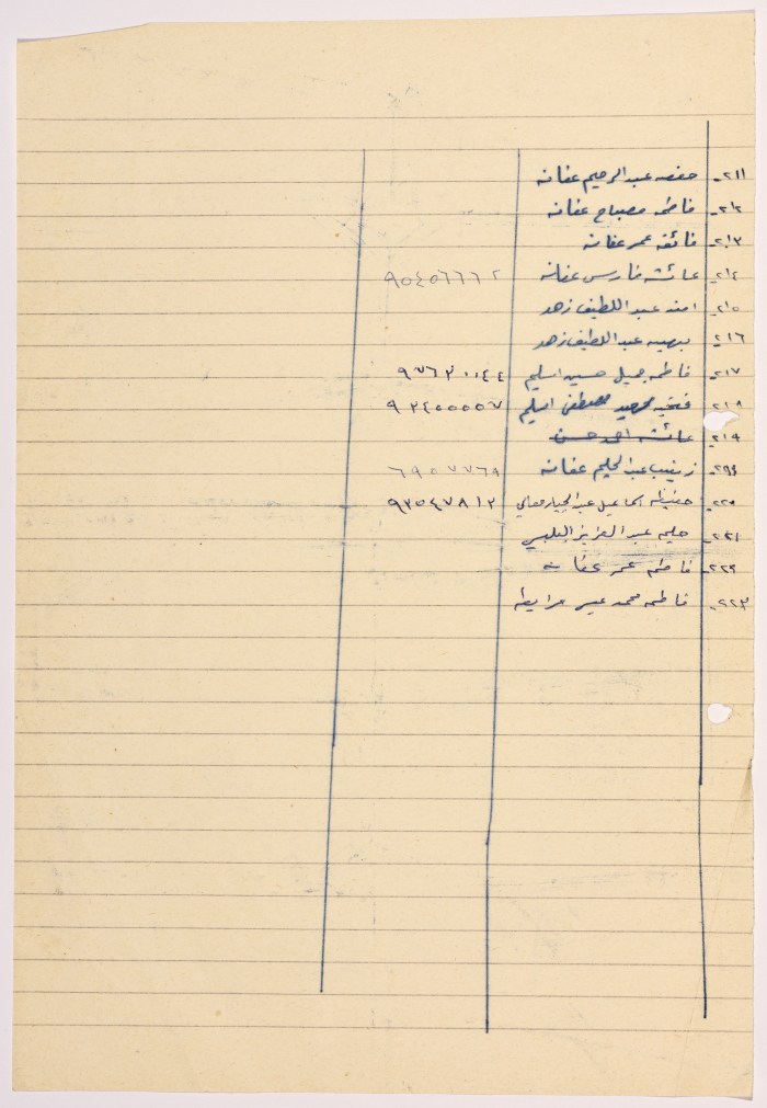 كشف بأسماء أعضاء الهيئة العامة  لجمعية سلفيت الخيرية  