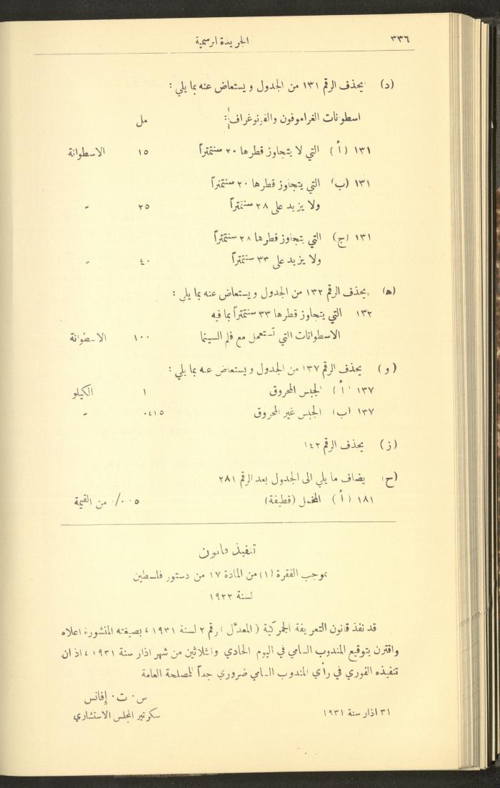 Issue No. 226 of the Official Palestine Newspaper, 1 April 1931
