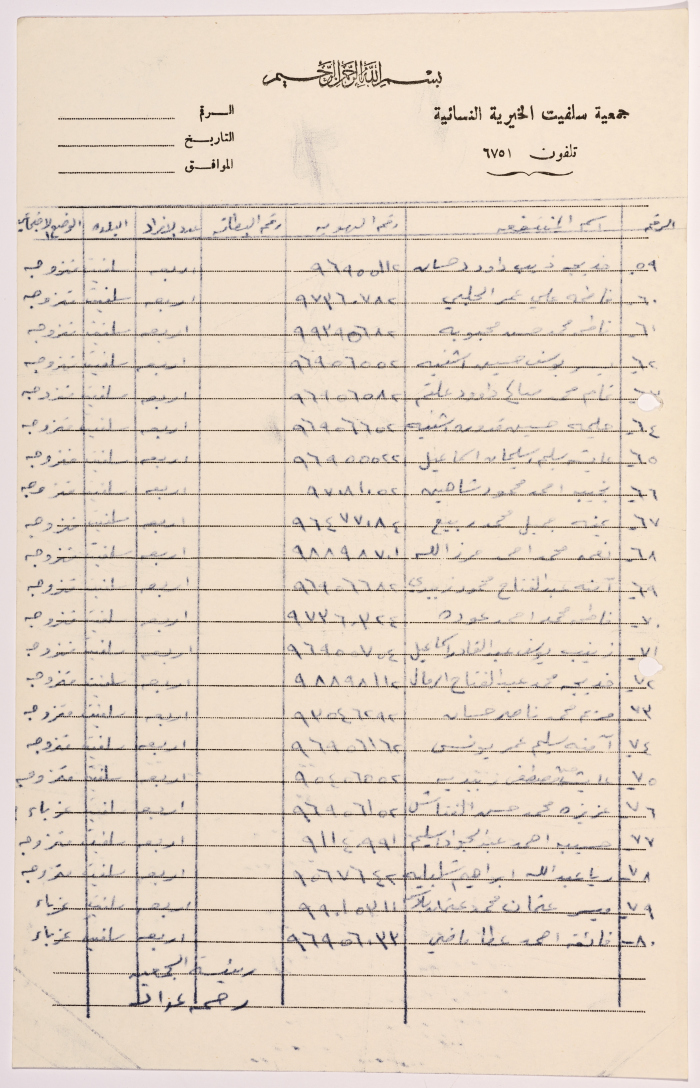 A list of names of the female students of Salfeet Women Charity’s literacy classes in Farkha village in May of 1979