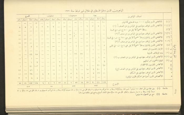 Issue No. 226 of the Official Palestine Newspaper, 1 April 1931
