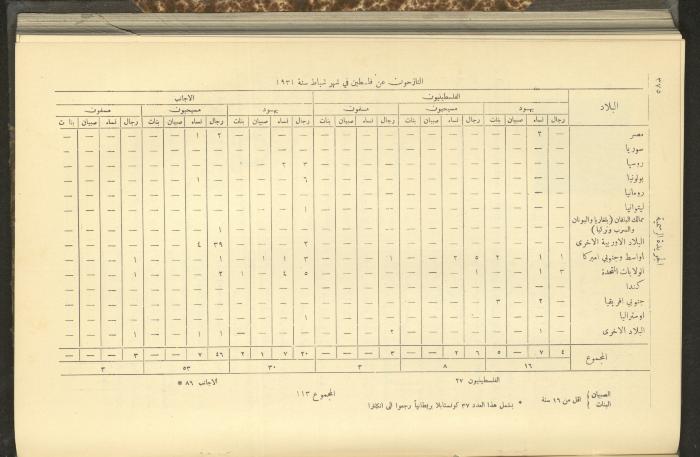 Issue No. 226 of the Official Palestine Newspaper, 1 April 1931
