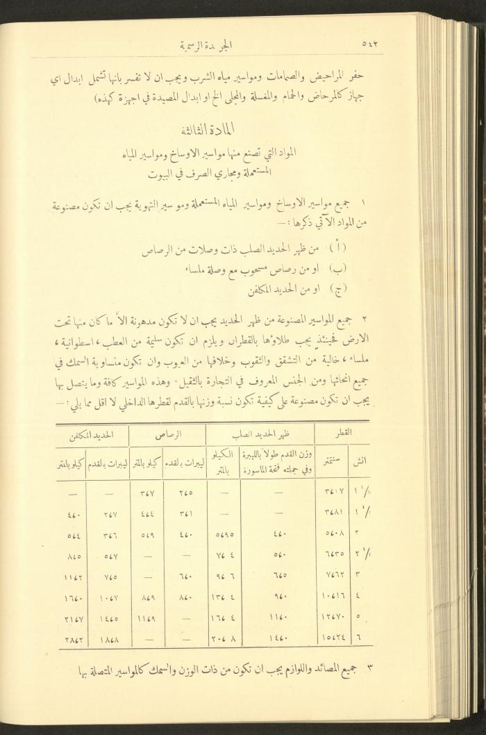 Issue No. 283 of the Official Palestine Newspaper, 16 May 1931
