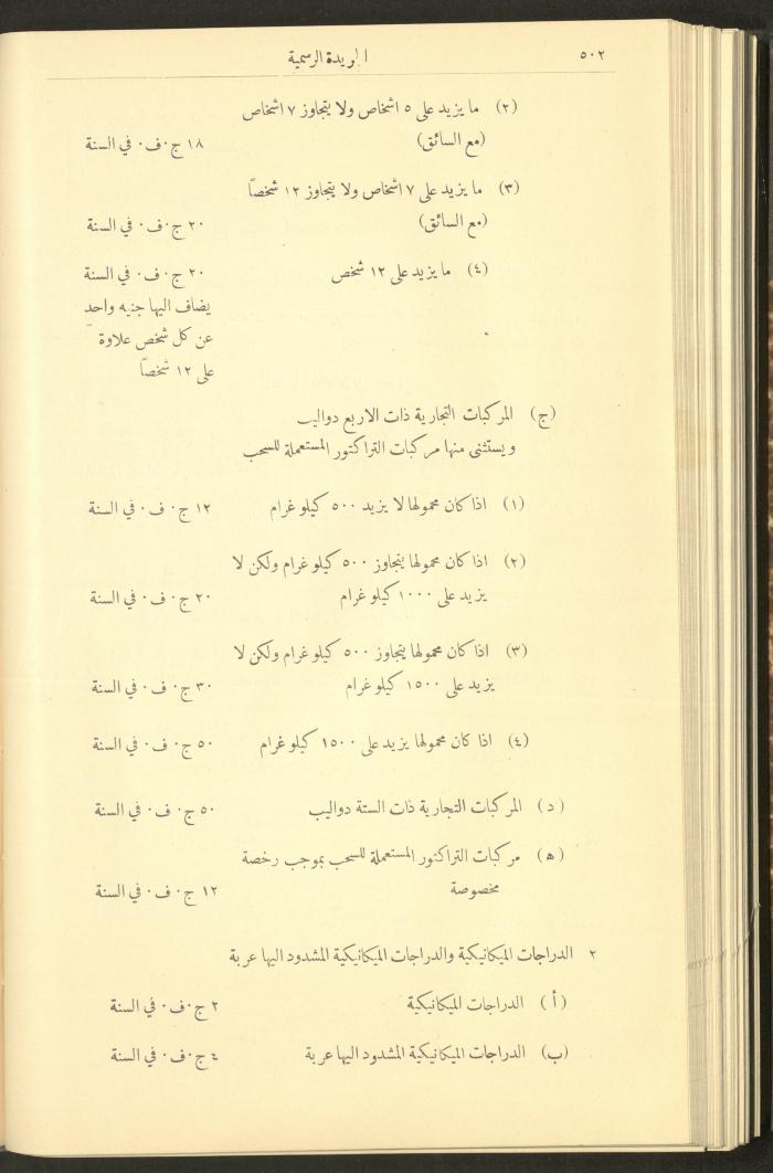 Special Issue, the Official Palestine Newspaper, 5 May 1931