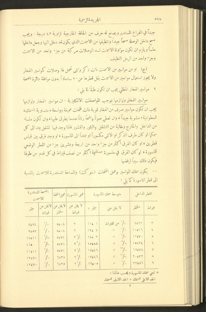 Issue No. 283 of the Official Palestine Newspaper, 16 May 1931
