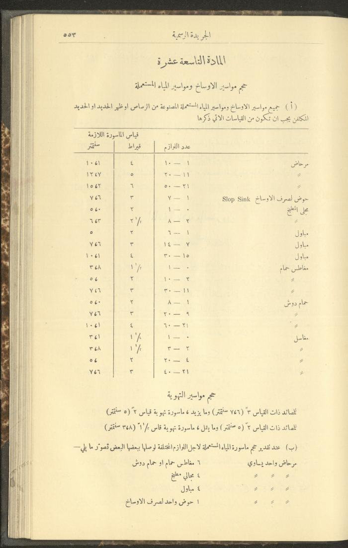 Issue No. 283 of the Official Palestine Newspaper, 16 May 1931
