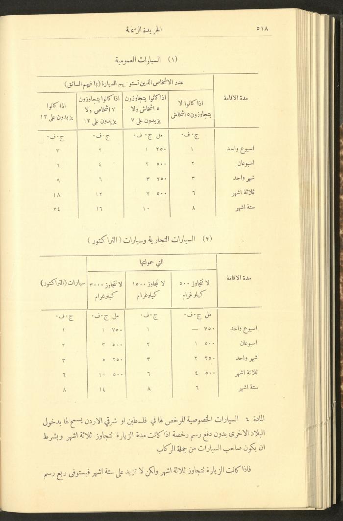 Special Issue, the Official Palestine Newspaper, 5 May 1931