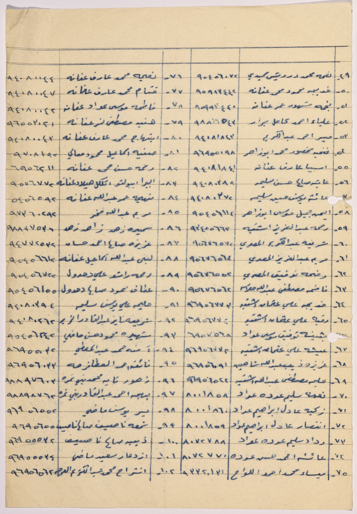 كشف بأسماء أعضاء الهيئة العامة  لجمعية سلفيت الخيرية  