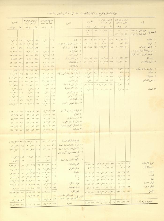 Issue No. 283 of the Official Palestine Newspaper, 16 May 1931
