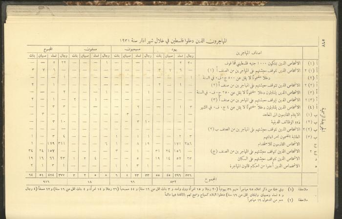 Issue No. 283 of the Official Palestine Newspaper, 16 May 1931
