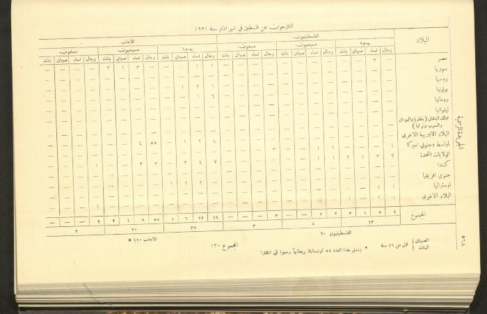 Issue No. 283 of the Official Palestine Newspaper, 16 May 1931
