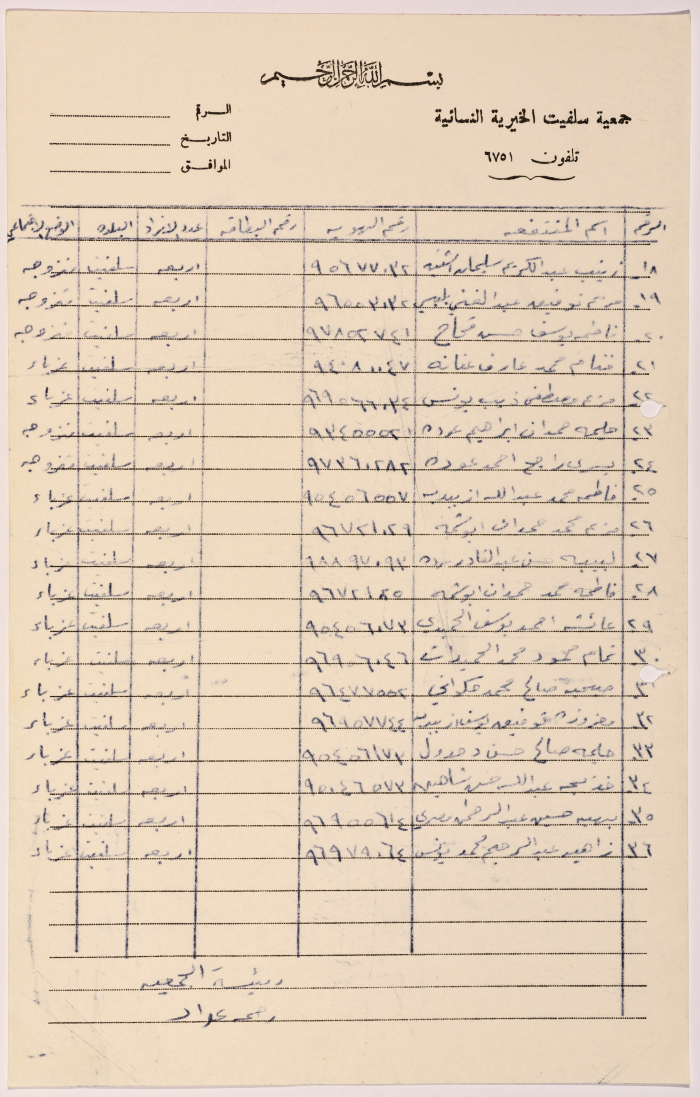 A list of names of the female students of Salfeet Women Charity’s literacy classes in Farkha village in May of 1979