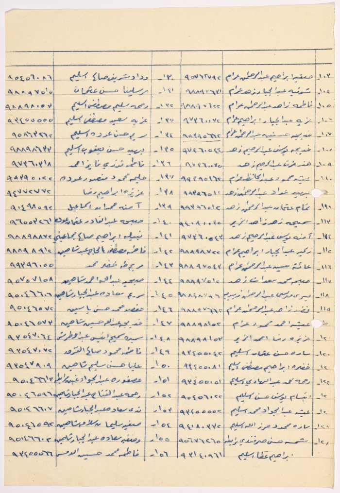 كشف بأسماء أعضاء الهيئة العامة  لجمعية سلفيت الخيرية  