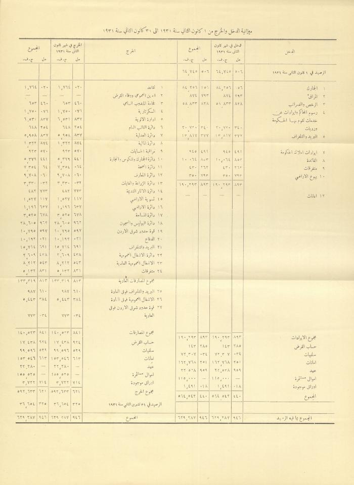 Issue No. 226 of the Official Palestine Newspaper, 16 June 1931
