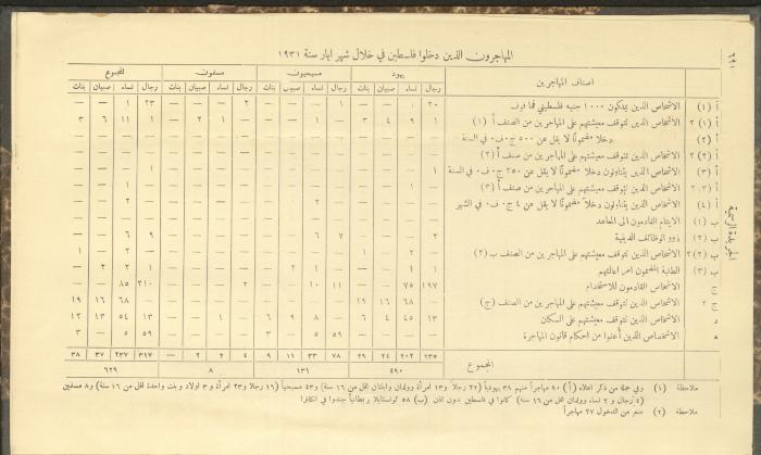 Issue No. 226 of the Official Palestine Newspaper, 16 June 1931
