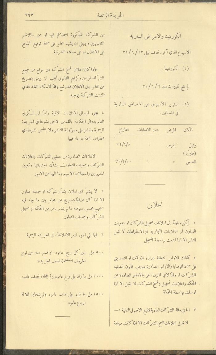 Issue No. 226 of the Official Palestine Newspaper, 16 June 1931
