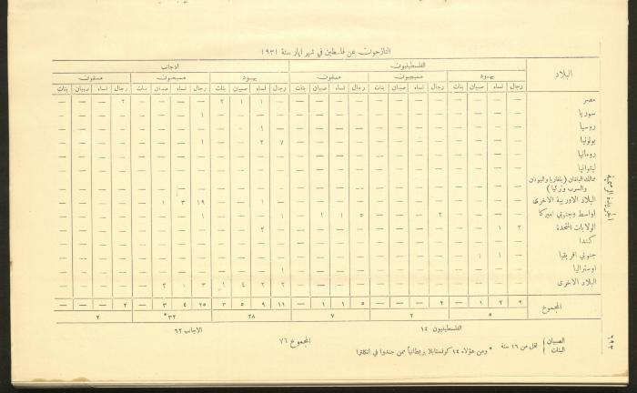 Issue No. 226 of the Official Palestine Newspaper, 16 June 1931
