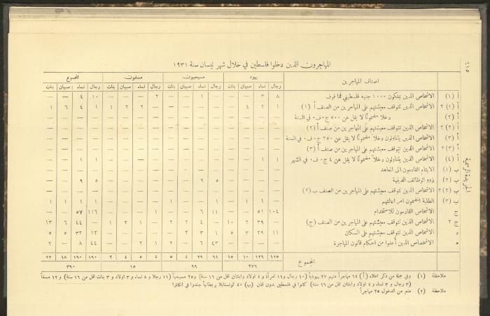 Issue No. 226 of the Official Palestine Newspaper, 16 June 1931
