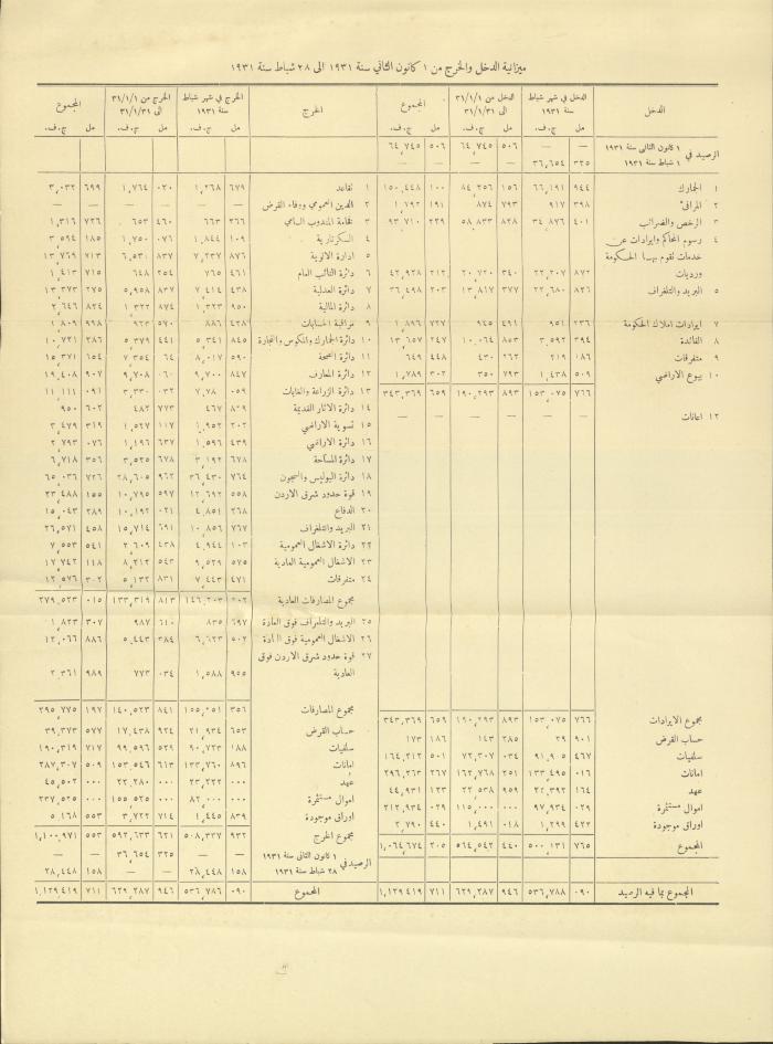 Issue No. 226 of the Official Palestine Newspaper, 16 June 1931
