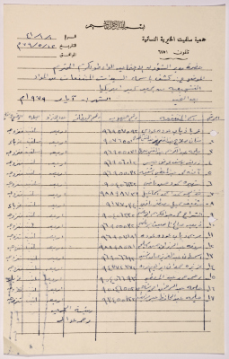 A list of names of the female students of Salfeet Women Charity’s literacy classes in Farkha village in May of 1979