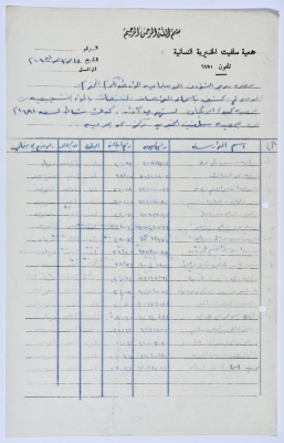 كشف بأسماء الدارسات في صفوف محو الأمية التابعة لجمعية سلفيت الخيرية عام 1981