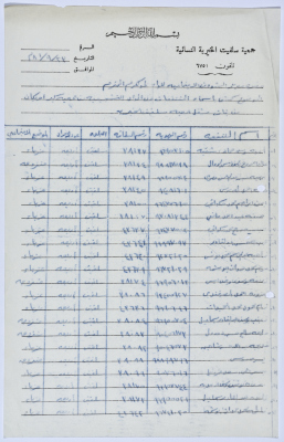 A list of names of the workers in Salfeet Women Charity