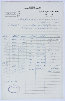 A list of names of the male and female employees of Salfeet Women Charity in 1987