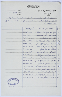 كشف بأسماء الدارسات في صفوف محو الأمية التابعة لجمعية سلفيت الخيرية عام 1981
