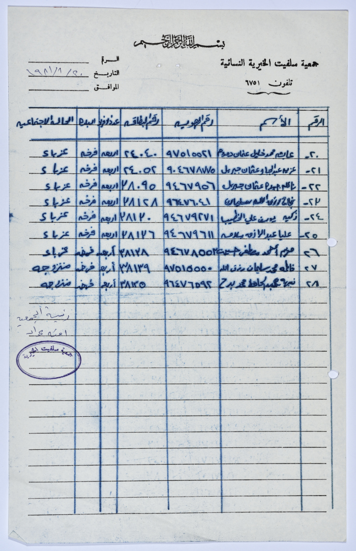 A list of names of the female students of Salfeet Women Charity’s literacy classes in Farkha village in1981