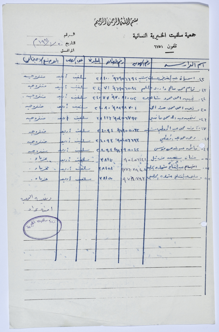 كشف بأسماء الدارسات في صفوف محو الأمية التابعة لجمعية سلفيت الخيرية عام 1981