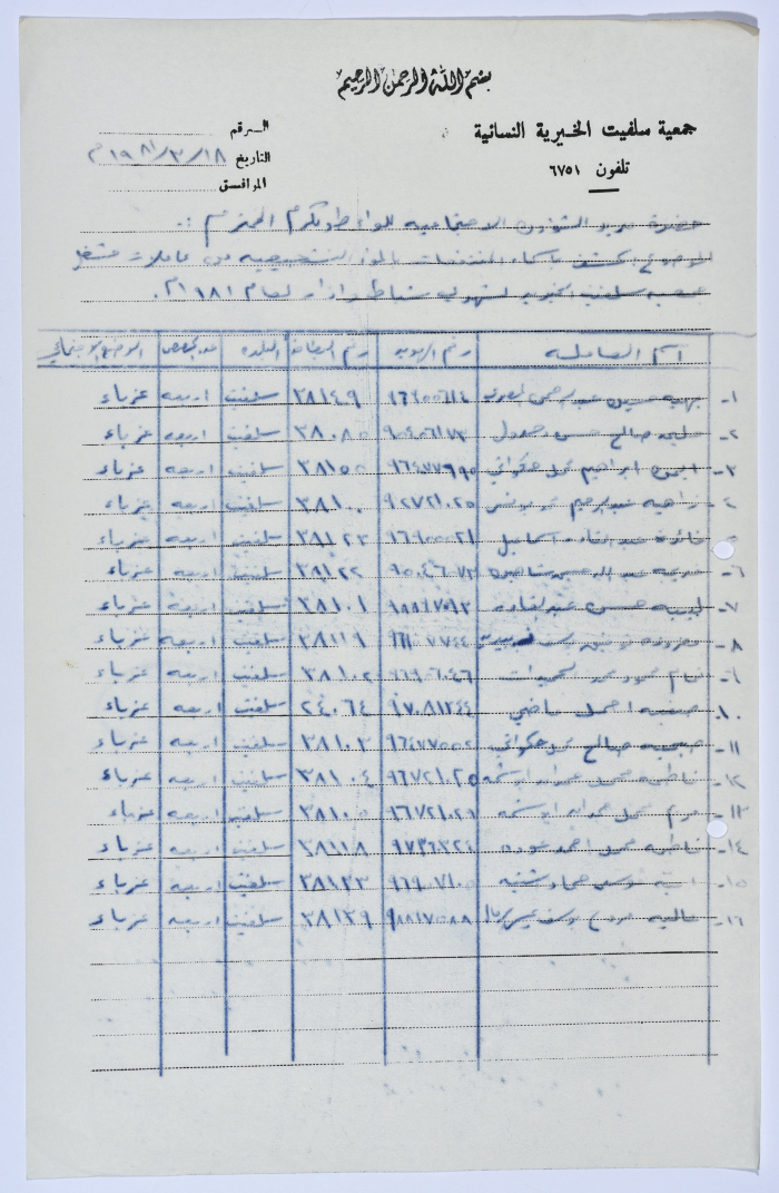 كشف بأسماء العاملات في مشغل الخياطة التابع لجمعية سلفيت الخيرية عام 1981