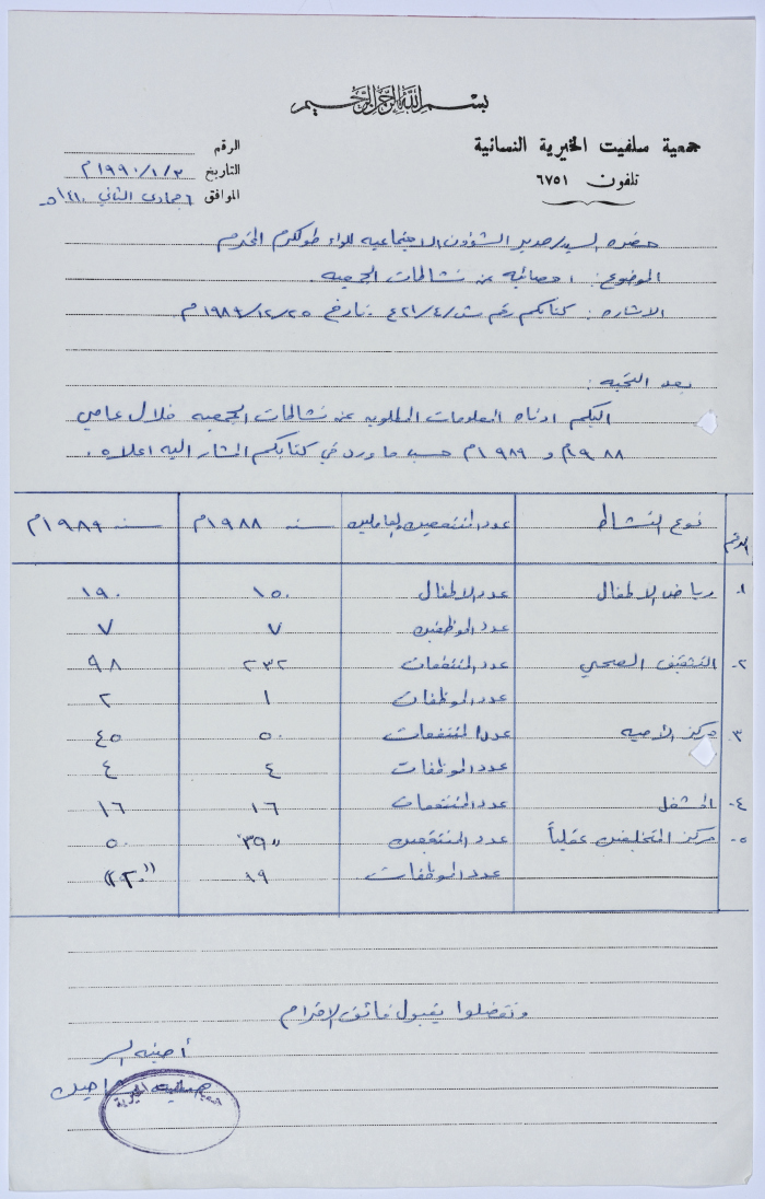 رسالة من أمينة سر جمعية سلفيت الخيرية إلى مدير الشؤون الاجتماعية للواء طولكرم تتضمن احصائيات عن نشاطات الجمعية 