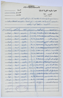 كشف بأسماء العاملات في مشغل الخياطة التابع لجمعية سلفيت الخيرية عام 1982