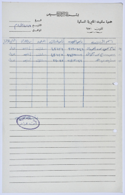 A list of names of the workers in Salfeet Women Charity
