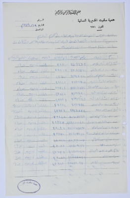 A list of names of the workers in Salfeet Women Charity