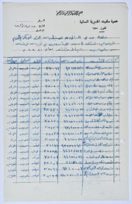 كشف بأسماء الدارسات في صفوف محو الأمية في قرية فرخة التابعة لجمعية سلفيت الخيرية عام 1981