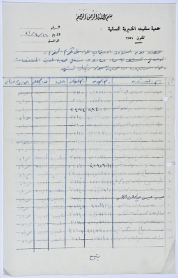 A list of names of the workers in Salfeet Women Charity