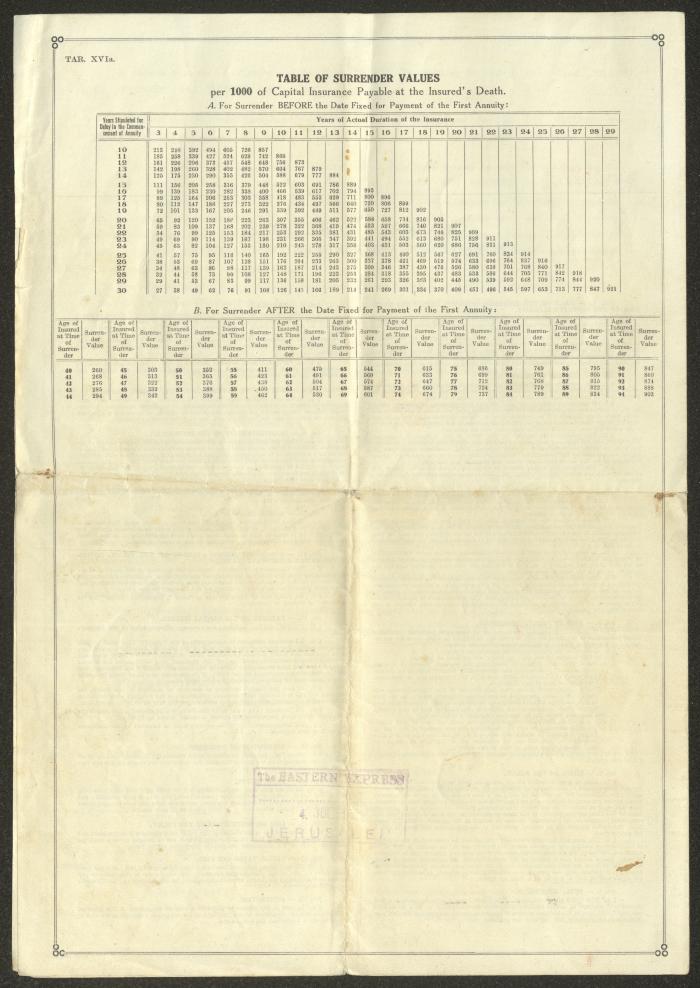 Mohammad Nusseibeh's Life Insurance, Jerusalem, 1929
