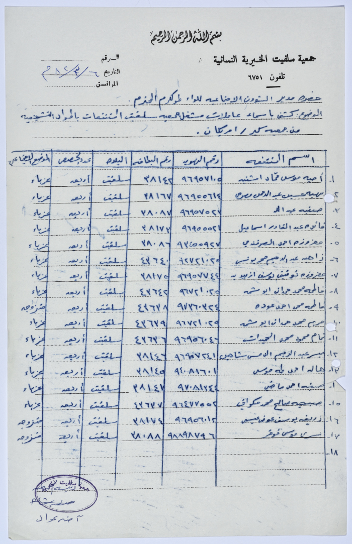 A list of names of the workers in Salfeet Women Charity's sewing workshop in 1982