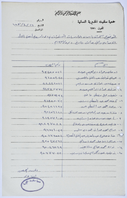 كشف بأسماء الدارسات في صفوف محو الأمية التابعة لجمعية سلفيت الخيرية عام 1981