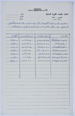 رسالة من رئيسة جمعية سلفيت الخيرية إلى رئيس اتحاد الجمعيات الخيرية لمحافظة نابلس ولواء جنين بخصوص صفوف محو الأمية 