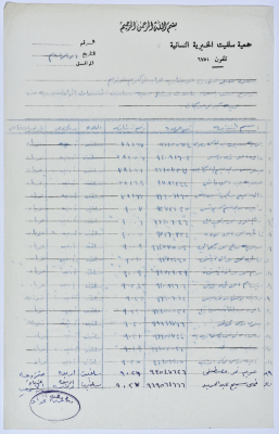 A list of names of the workers in Salfeet Women Charity